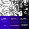 Zero Exosome Shot - medicube.us
